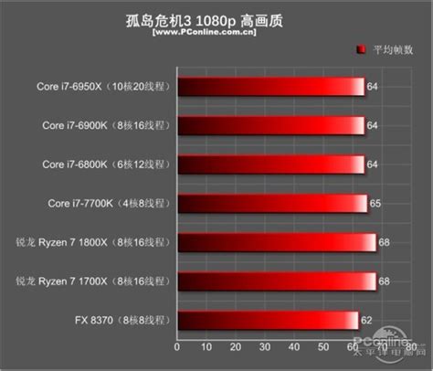 cpu对比（amd和intel的cpu区别） - 胖爪视频