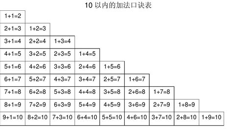 10以内加减法及分解 20以内加减法表+认识0-100数字挂图墙贴-阿里巴巴
