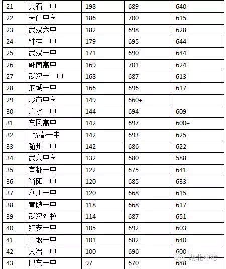 中国可持续发展排名：湖北位列省级第11位武汉排名城市第7位_湖北频道_凤凰网