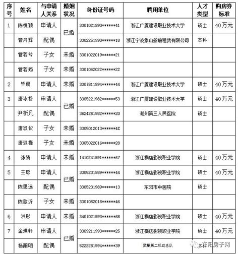 追寻红色初心，勇担时代使命——住建局机关干部前往市档案馆开展"不忘初心、牢记使命"主题教育参观学习活动 东阳信义居