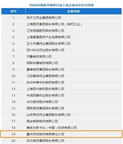 校友会2022中国大学化工与制药类专业排名，天津大学第一 - 知乎