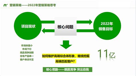 2022南昌吾悦广场年度营销策略报告-33P_精英策划圈-站酷ZCOOL