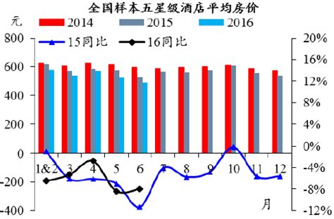 五星级酒店市场分析报告_2019-2025年中国五星级酒店市场现状调研及投资前景发展趋势研究报告_中国产业研究报告网