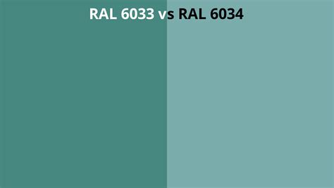 RAL 6033 vs 6034 | RAL colour chart UK