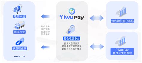 Yiwu Pay 义支付正式发布，义乌自己的全球支付渠道落地__财经头条