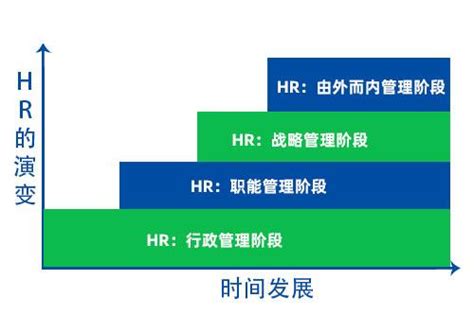 揭秘中国HR成长之路，助你职业生涯更上一层_人力资源外包_第一资源