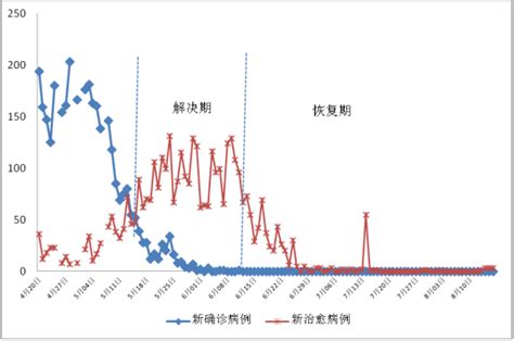 韩、日及全球疫情拐点初探：SEIR模型的信息 ——2020年突发风险系列_手机新浪网