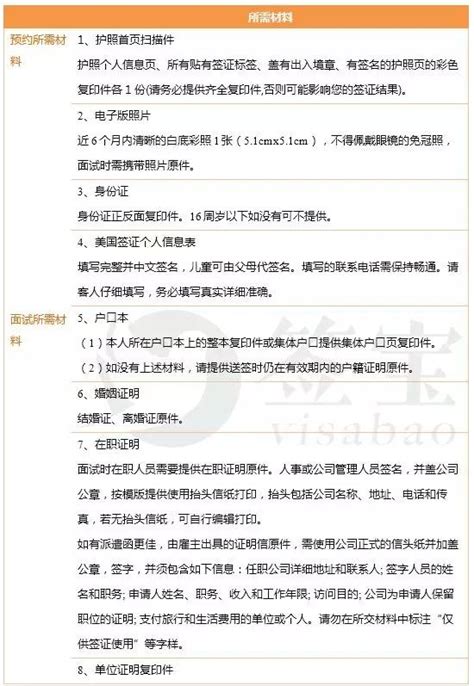 签证专家 | 美签收紧后近期申办美签注意事项及办签攻略 - 知乎