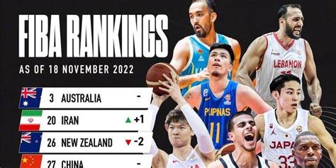 FIBA亚大地区男篮最新排名：澳大利亚居首 伊朗第二 中国男篮第四_手机新浪网