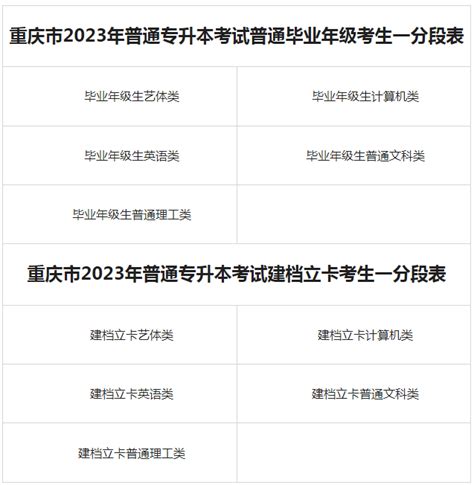 重庆市2023年普通专升本考试普通毕业年级考生一分段表