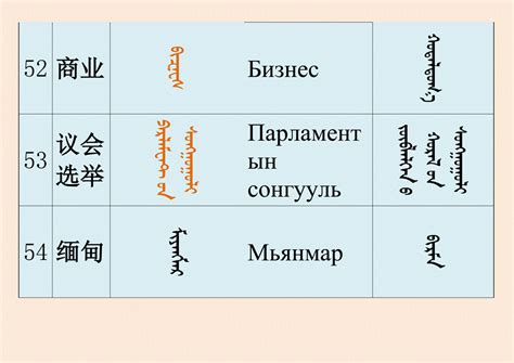 【分享】蒙古国名词术语与内蒙古名词术语对照（蒙古文）-草原元素---蒙古元素 Mongolia Elements