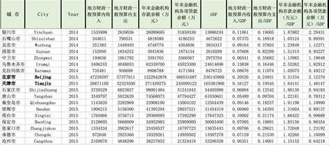 2017年福建省莆田市实现地区生产总值2045.19亿元_观研报告网