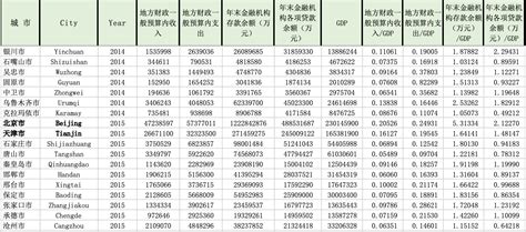 裤类统一单价表-服装工序工价表