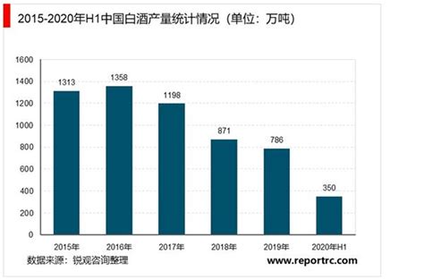 白酒市场分析报告_2017-2023年中国白酒市场深度分析与前景展望研究报告_中国产业研究报告网