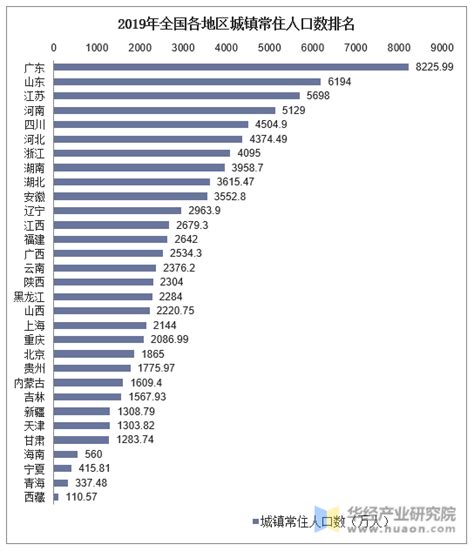 中国户籍人口城镇化率的核算方法与分布格局