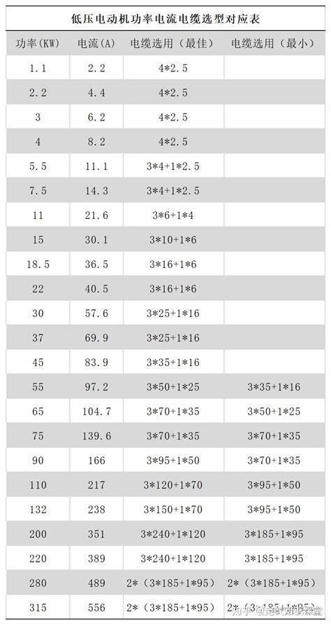 660v电机电缆选型表(电机与电缆选择对照表)