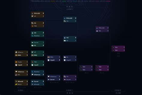 DOTA2TI9 8月25日全部赛程一览_8月25日全部赛程时间表一览_3DM网游