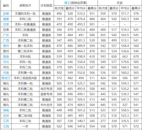 武汉纺织大学录取分数线2022是多少分（含2021-2022历年）_学习力