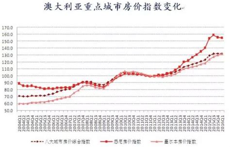2023年全球城市核心区房价排名，上海已经没有郊区了_国内楼市_资讯_房产网