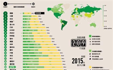 各国足球发展指数排行榜 - 2015年8月18日, 俄罗斯卫星通讯社
