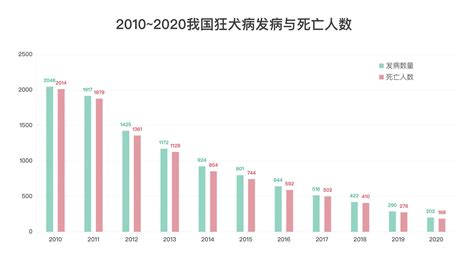 为什么有人觉得被猫咬了不用打狂犬疫苗？ - 知乎