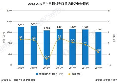 2017年中国钢材价格走势分析预测【图】_智研咨询