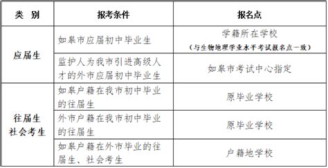 2023春季江苏南通如皋市部分学校招聘高层次人才14人公告（4月26日起报名）