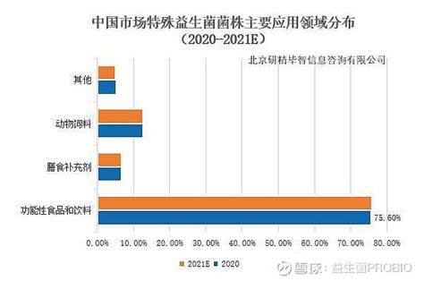 后疫情时代下，兆亿日本健康食品市场催生了哪些强势赛道？-FoodTalks全球食品资讯