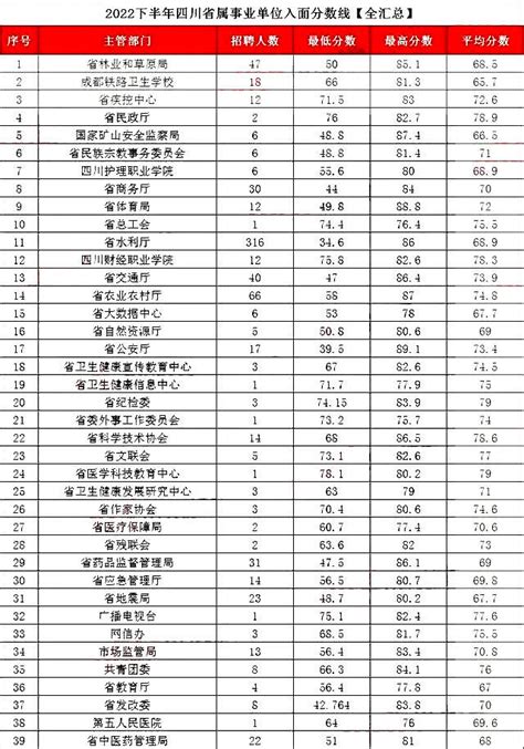 福建漳州事业单位考试题库近5年精选（含答案解析）.pdf_咨信网zixin.com.cn