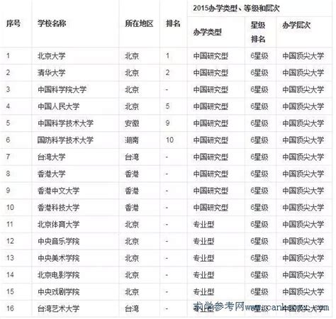 中国心理学专业大学排名一览表，最顶尖的心理学专业大学是哪些