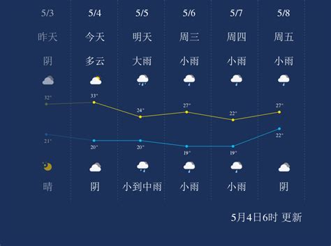 温州天气预报30天15天,州天气预报15天查询,州天气预报(第2页)_大山谷图库