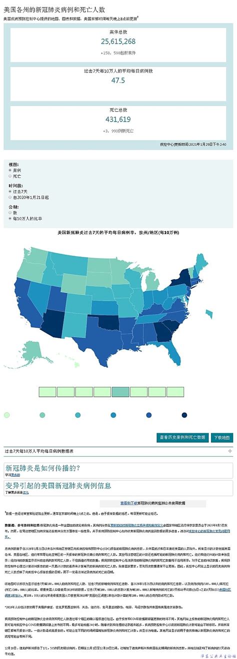 美国各州的新冠肺炎病例和死亡人数（周报、图示） - USCDC更新时间2021年01月29日-华东公共卫生