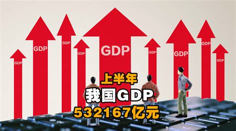国内上半年GDP同比增长12.7%-GDP是什么意思 - 见闻坊