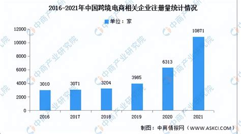 2022跨境电商有前途吗？现在做跨境电商平台还有机会吗？ - 拼客号