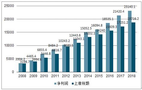 高新技术产业园区市场分析报告_2020-2026年中国高新技术产业园区行业前景研究与发展前景预测报告_中国产业研究报告网
