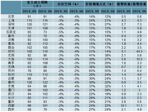 2019年7月中国二手房成交量分析，二手房成交仍保持增长[图]_智研咨询
