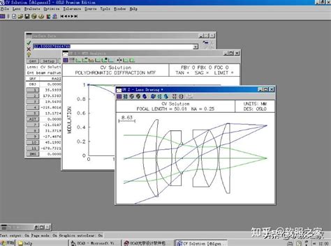 2022热门光学设计与分析软件 - 知乎