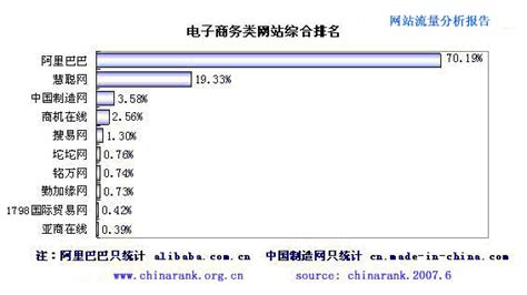 CR-Nielsen发布中国网站2009年7月流量排名-中国网站,流量,排名 ——快科技(驱动之家旗下媒体)--科技改变未来