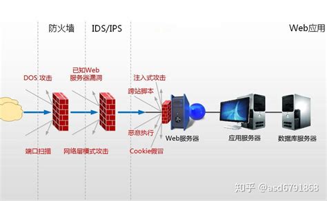 如何画简单的网络拓扑图？用什么软件比较好？ - 知乎