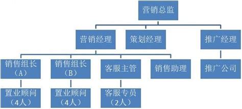 市场推广经理绩效考核表_word文档免费下载_文档大全