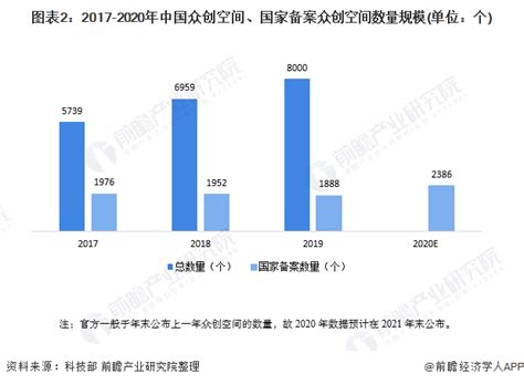 2021-2025年中国股权众筹行业深度调研及投资前景预测报告 - 锐观网