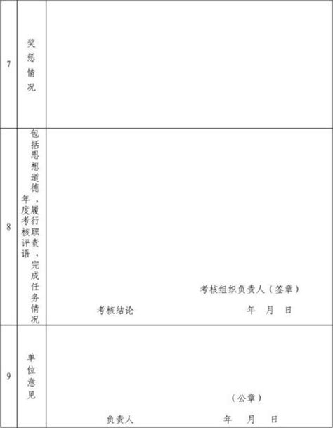 四川省专业技术人员年度考核表(20xx) - 范文118