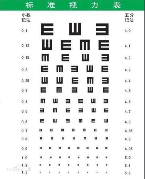 视力表对应近视度数 - 知乎