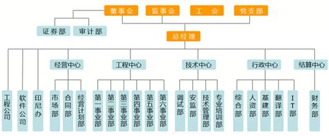 组织结构 - 陕西运维电力股份有限公司【官网】