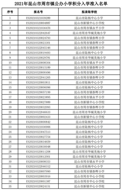 2019广州增城区积分入学补填志愿指南（仅限已入围未录取名单）- 广州本地宝