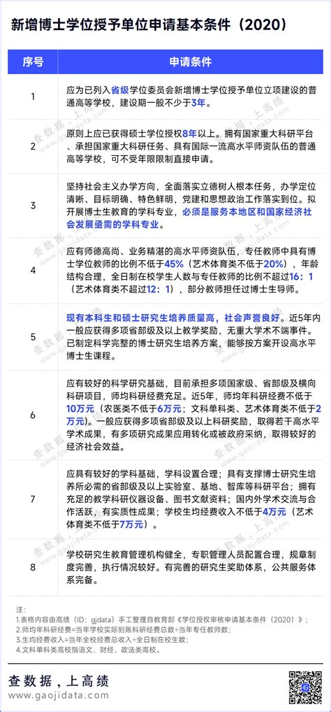 同济大学等高校公布数据：硕博毕业生超过本科生，上海创历史新高_新浪新闻