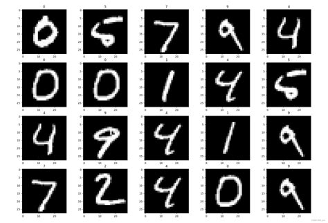 基于Pytorch的MNIST手写数字识别实现（含代码+讲解） | AI技术聚合