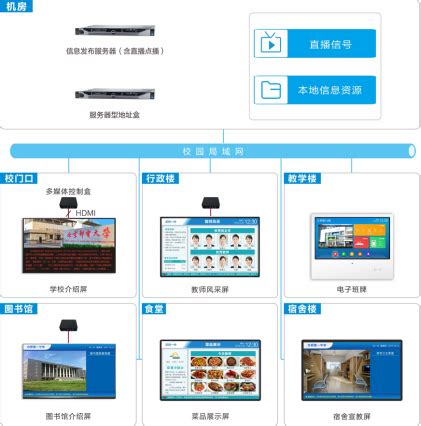 电子站牌-智能候车亭-智慧城市公告设施-上海正先电子科技有限公司