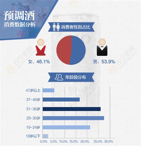 酒水报告：白酒销量最高，2019女性酒水消费时代来了_深圳新闻网