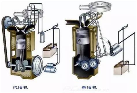 详解机油在发动机中起什么作用。机油在发动机内是怎样流动的?